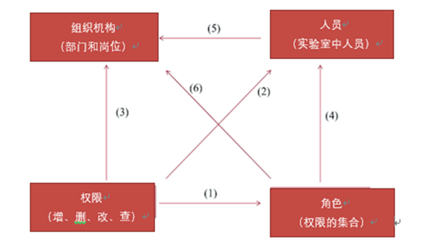 茄子视频为爱而生信息管理系统