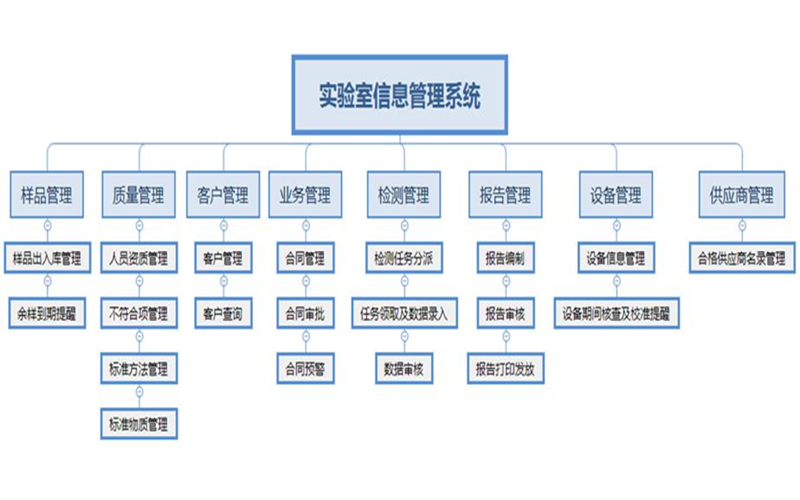 茄子视频为爱而生信息管理系统