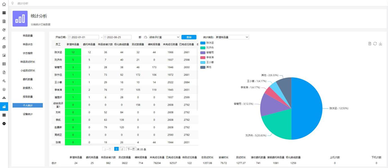 数据电子化
