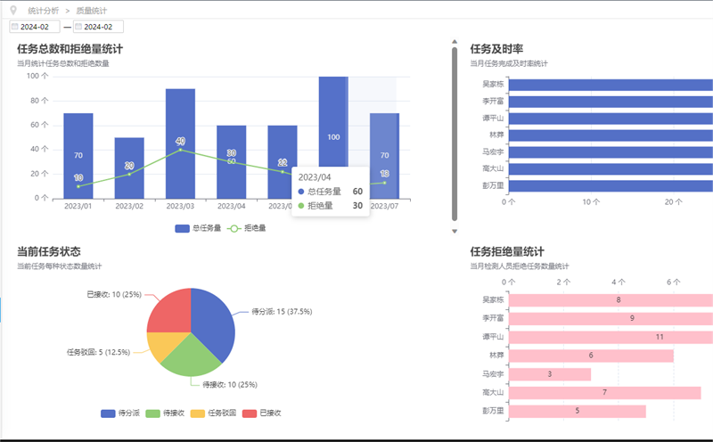 茄子视频为爱而生信息管理系统（LIMS）